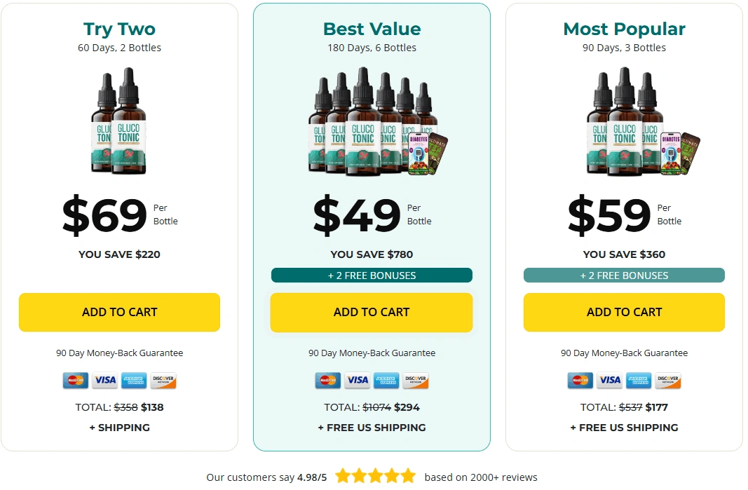 Glycemin Sale Pricing